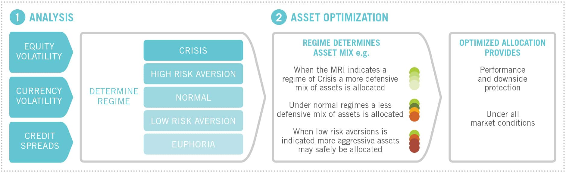 Diversified Strategies for DC | Defined Contribution | SSGA