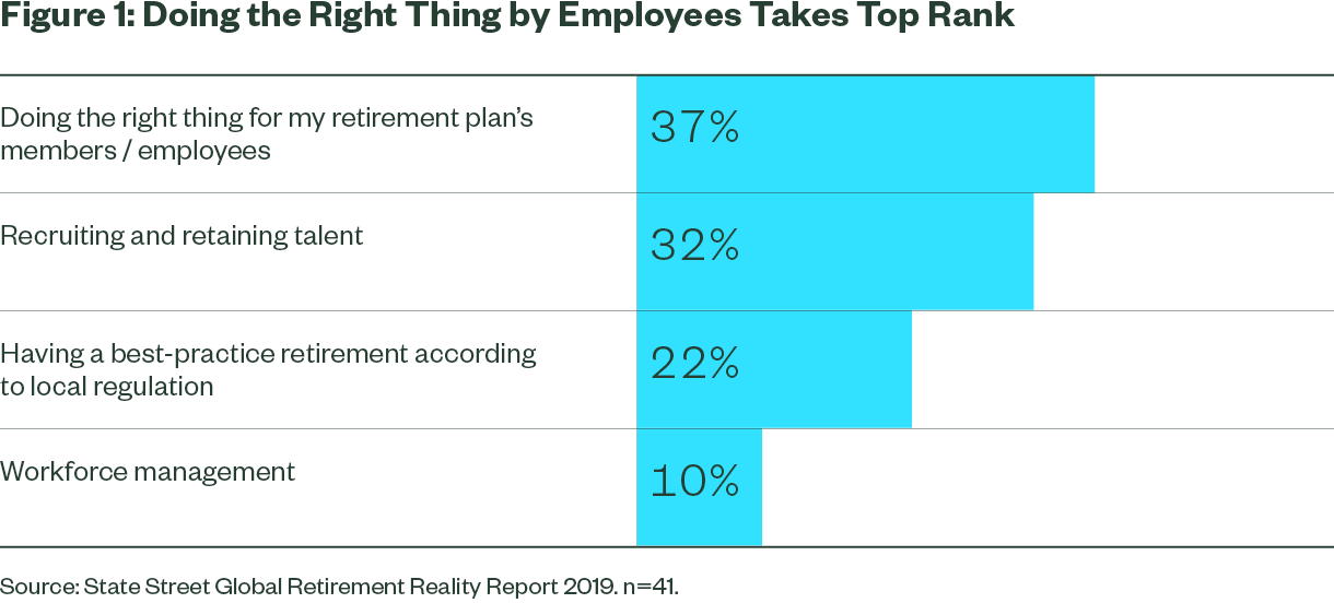 australia-retirement-report-state-street