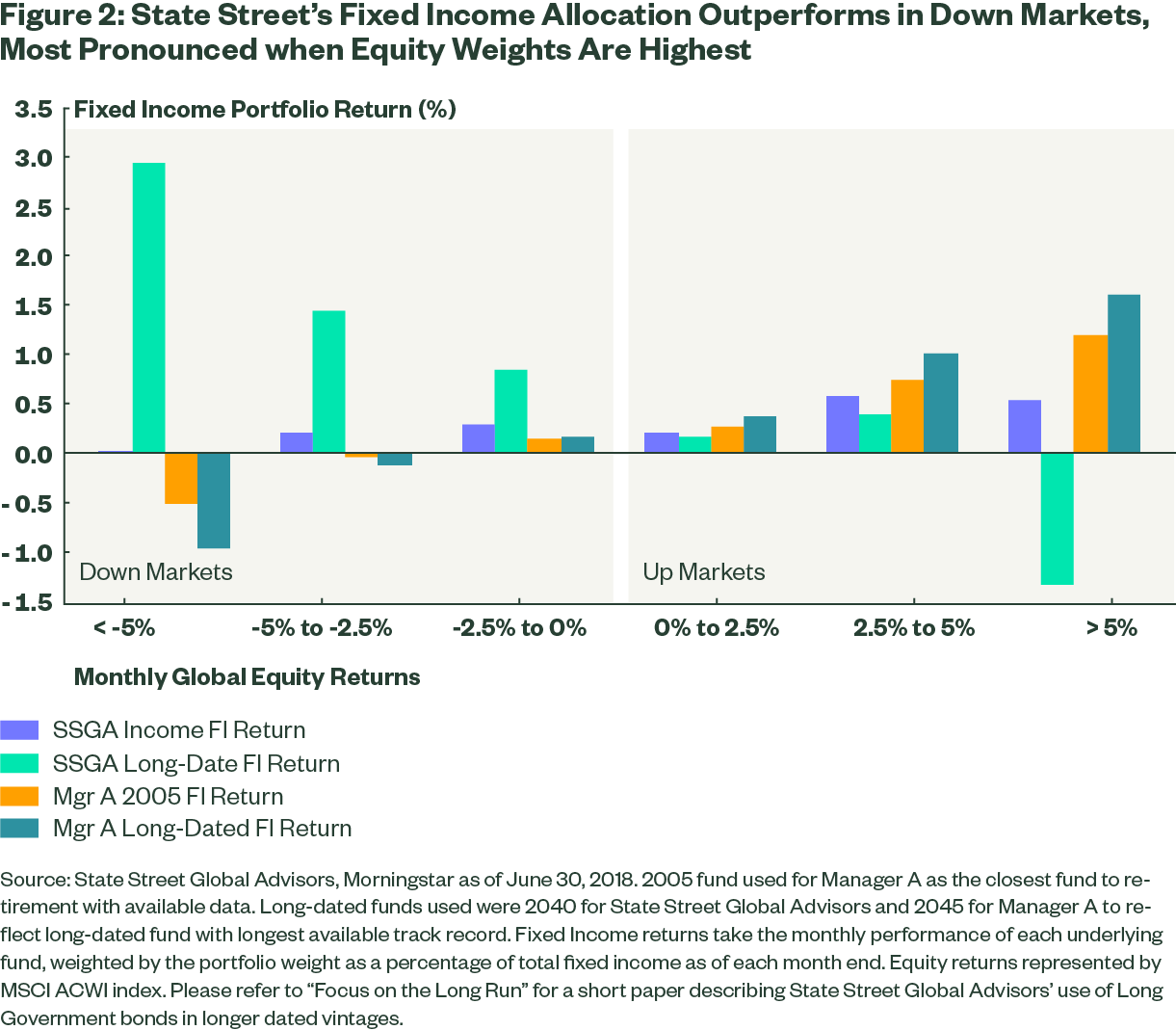 Beyond The Benchmark: Assessing Fixed Income In Target Retirement ...