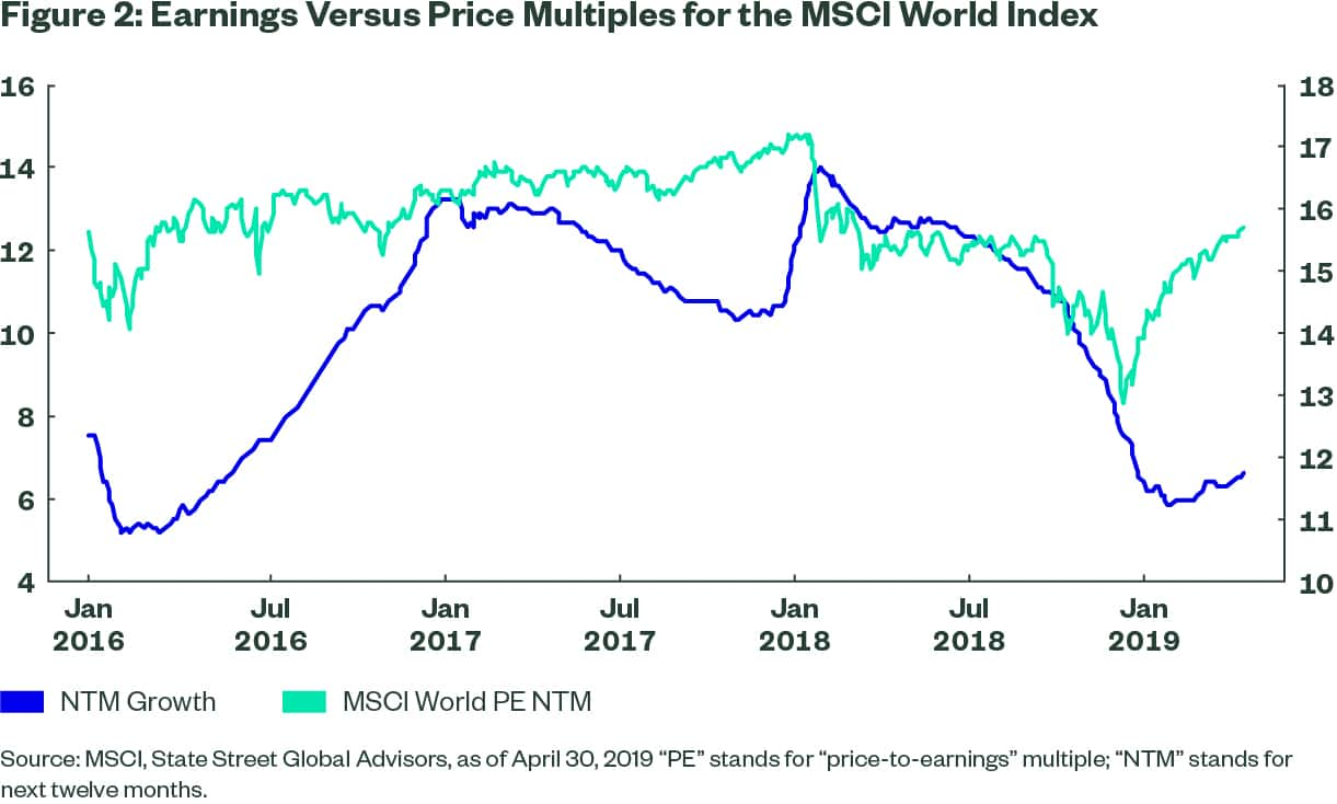 Equity Market Cycle Should Continue With Spikes In Volatility