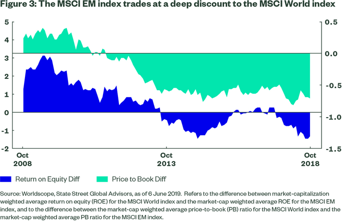 Equity Market Cycle Should Continue With Spikes In Volatility