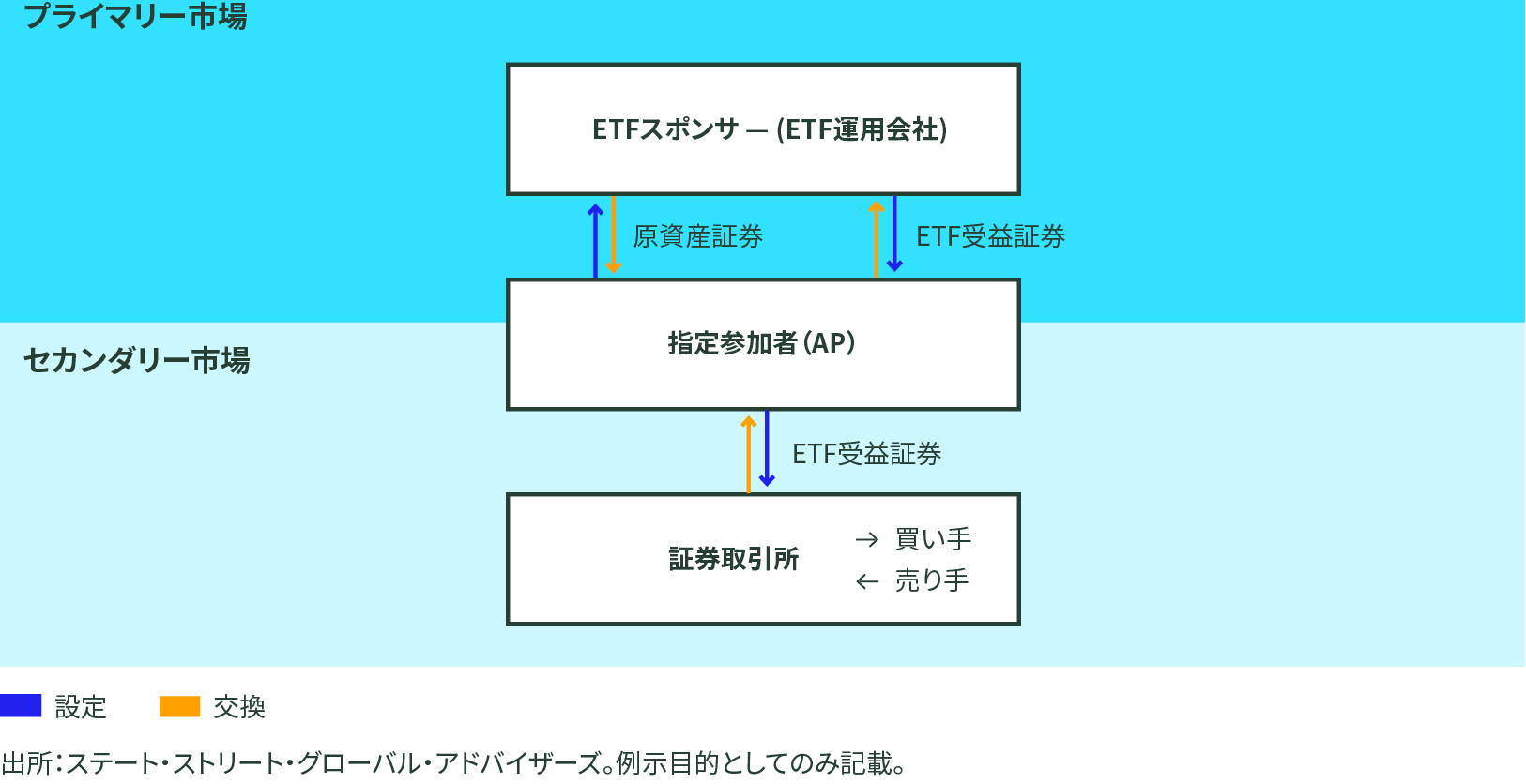 Japan ETF Creation Redemption