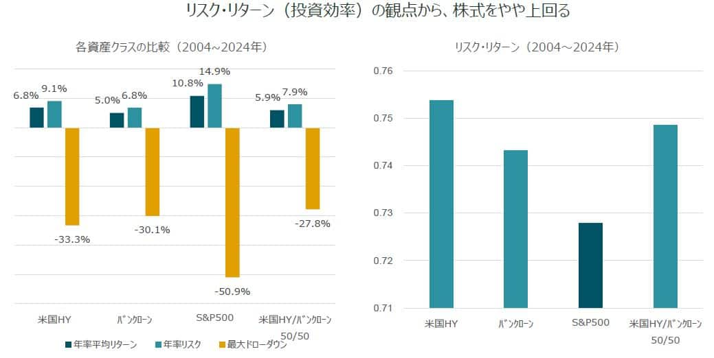 Nonig Credit Active ETF