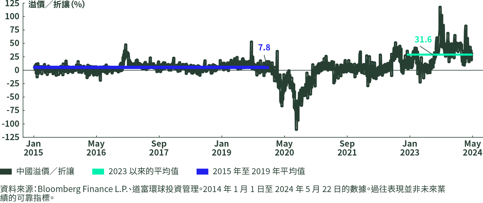 Gold Price Premium in China Reflects Increase of Local Gold Demand 