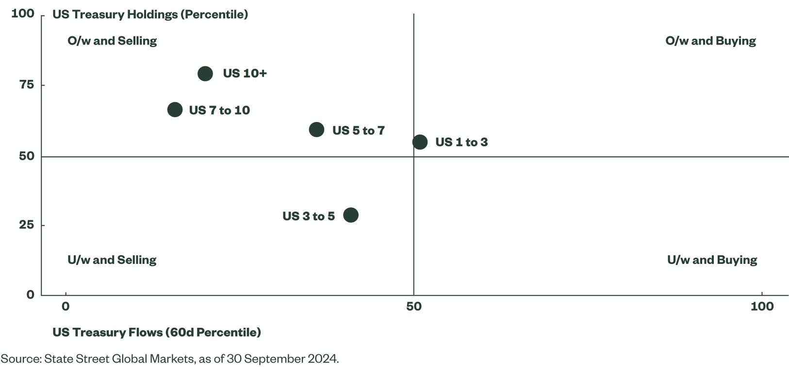 Figure 3: Treasury Risk Reduction