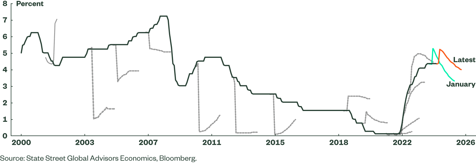 Tipping Point Is The RBA On Track For A Rate Hike?