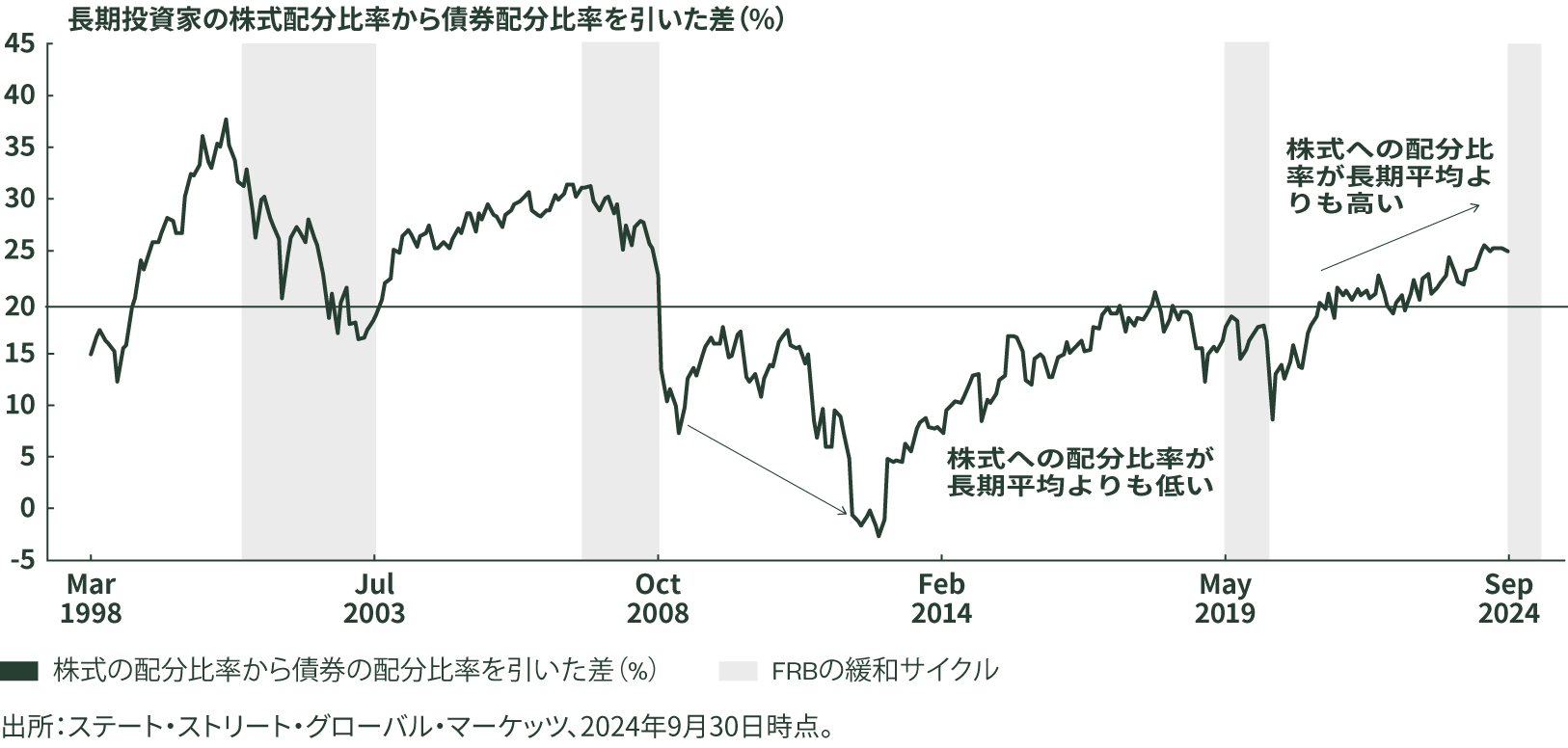 Figure 2: Dovish Fed Driving Treasury Demand