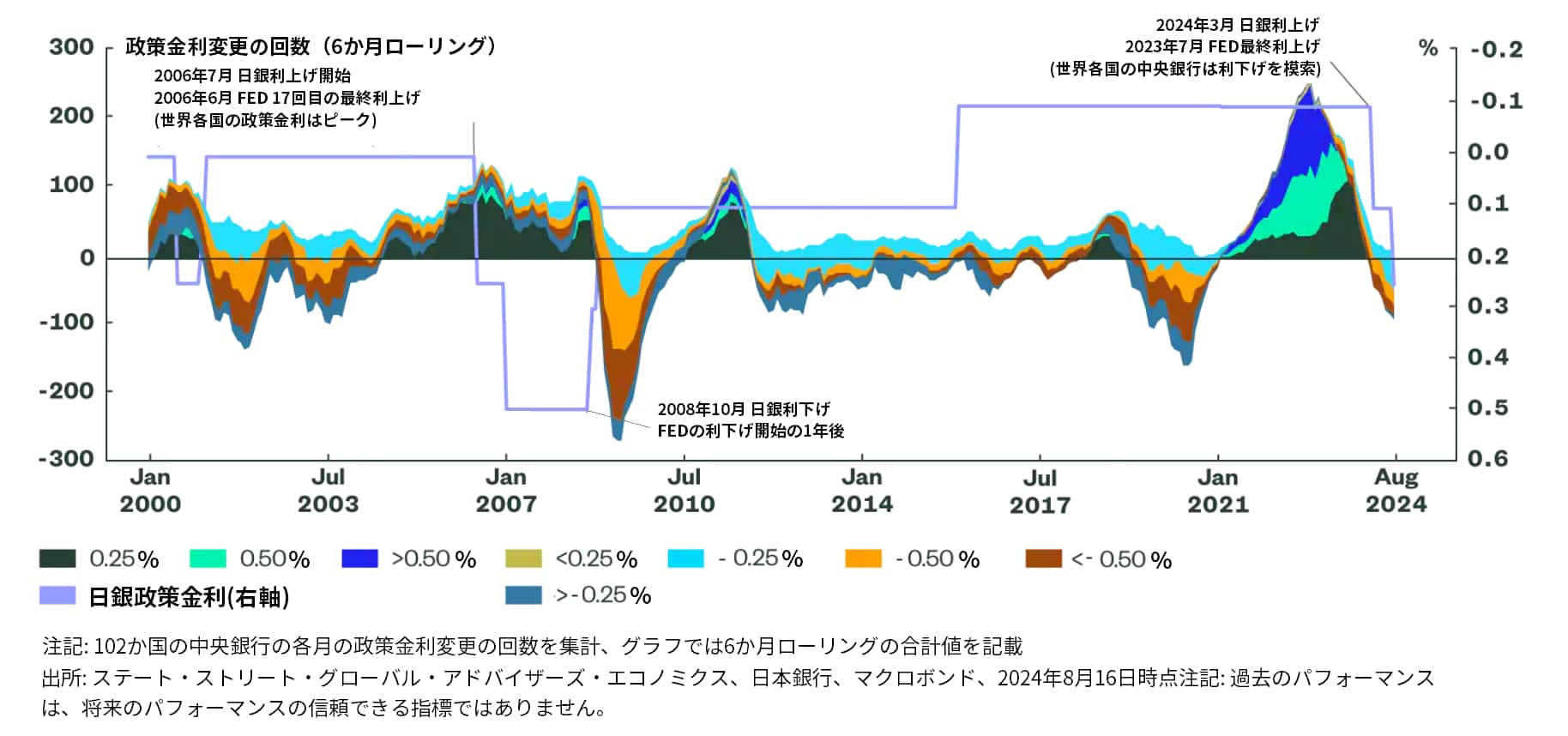 Equity Market