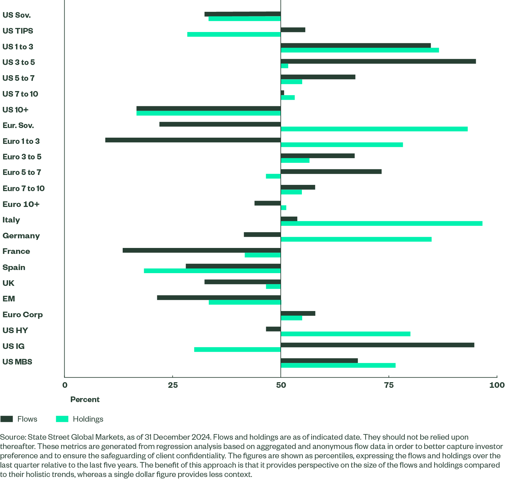 Q4 Flows and Holdings