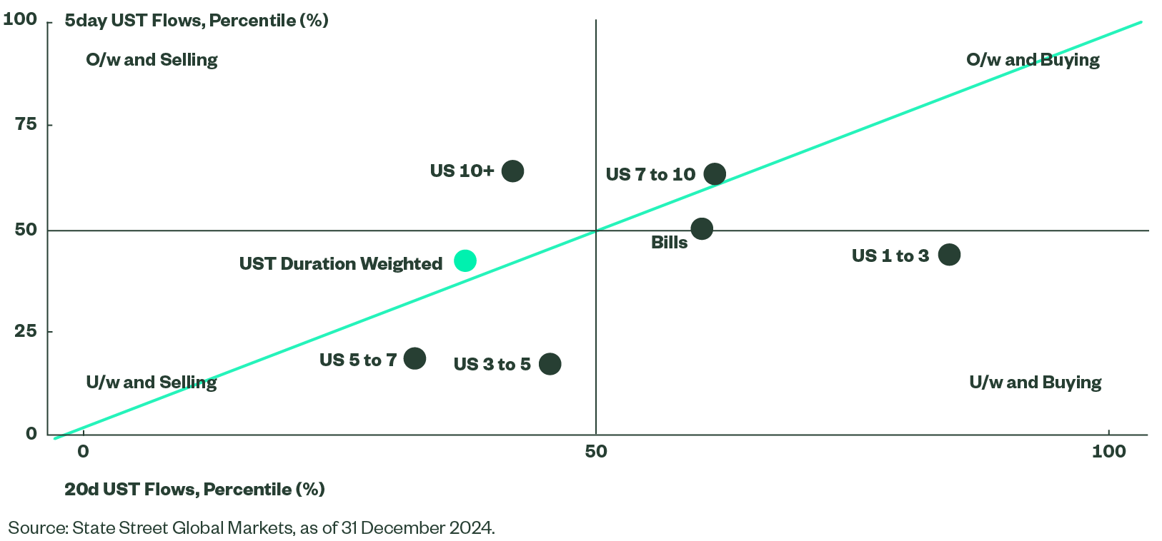 Investor Sentiment Thumbnail