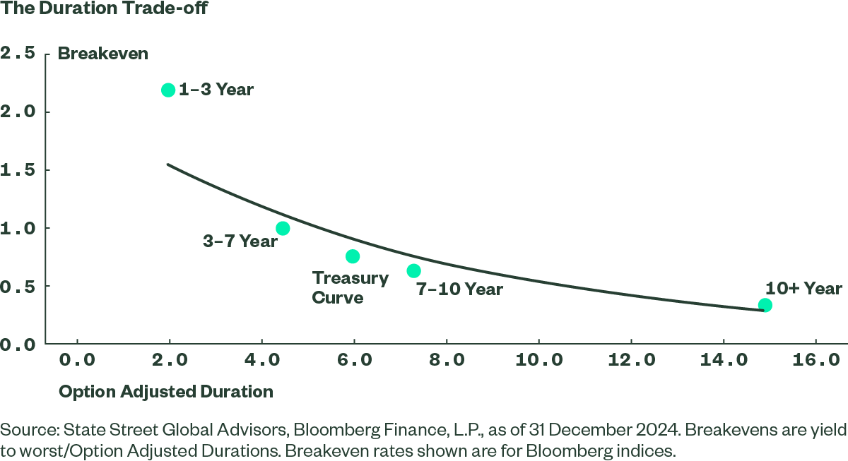 Investment outlook cover image