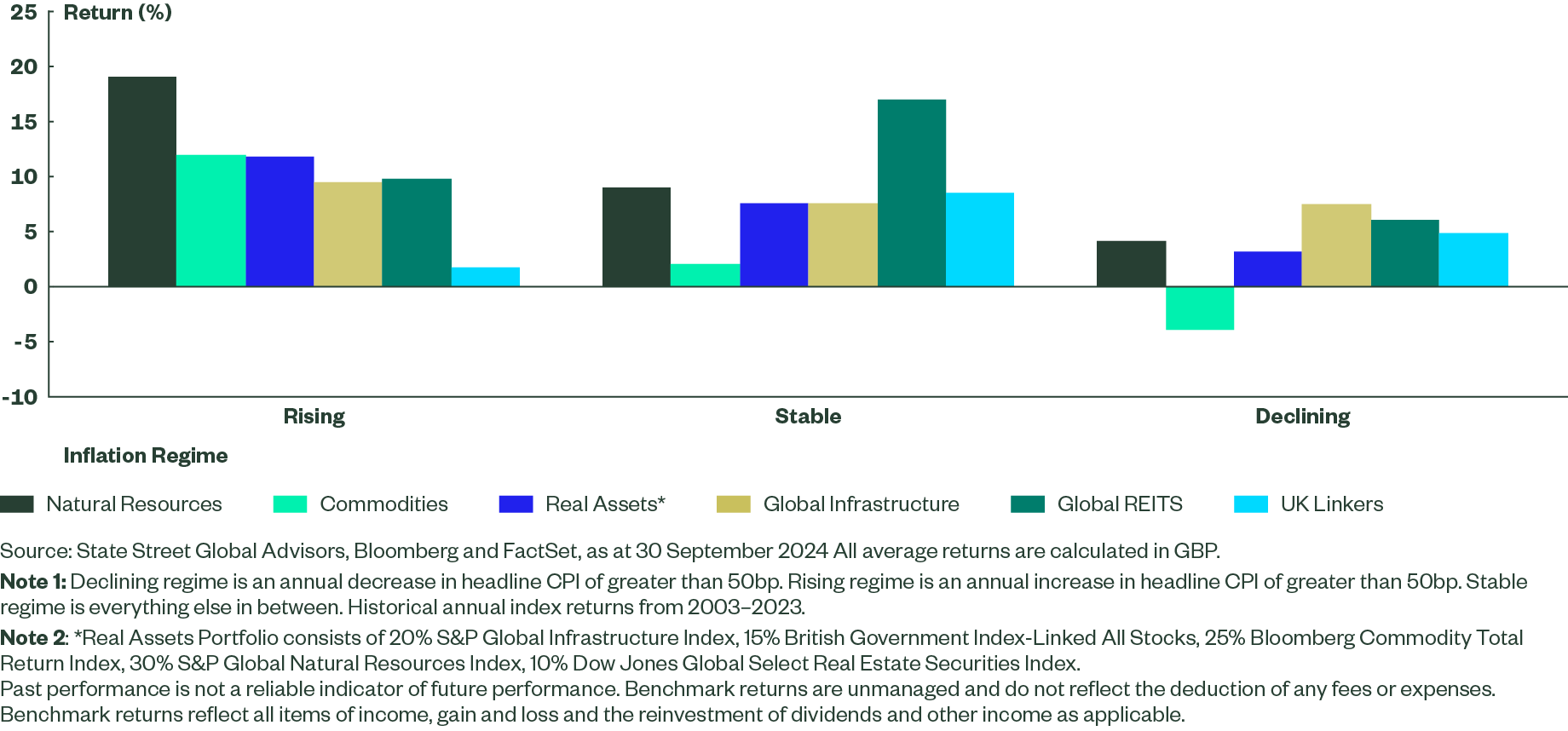 Landing Page Liquid Real Assets Fig 1