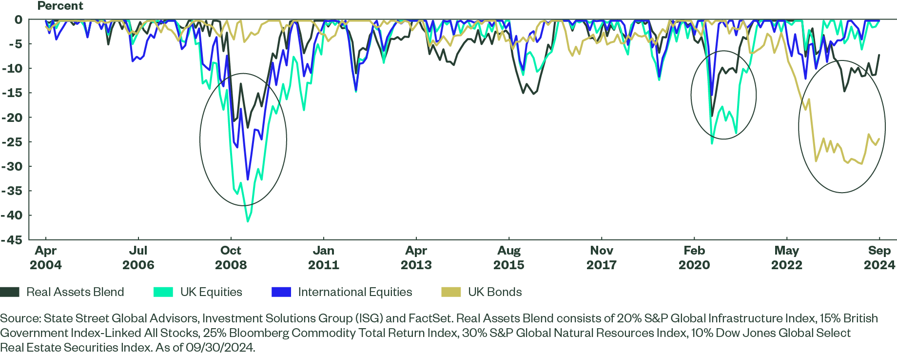 Landing Page Liquid Real Assets Fig 3