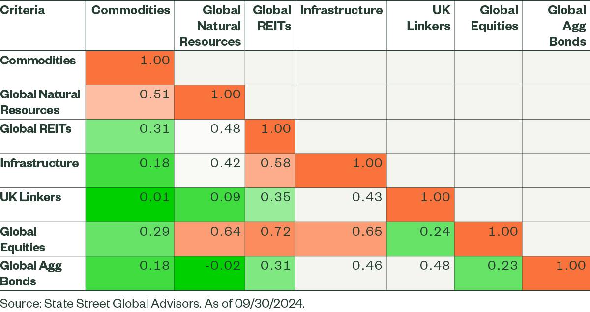 Landing Page Liquid Real Assets Fig 4