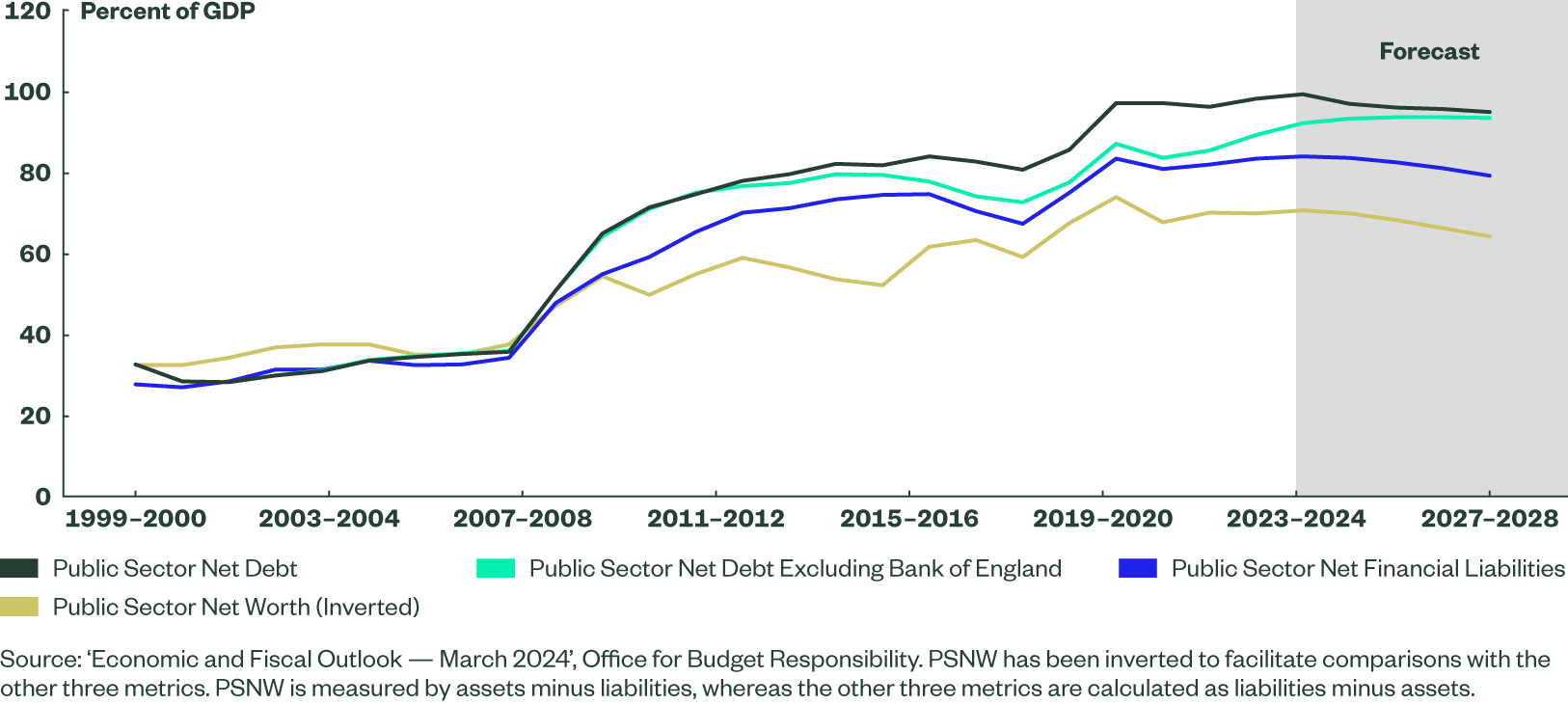 UK Budget Implications for Pension Schemes