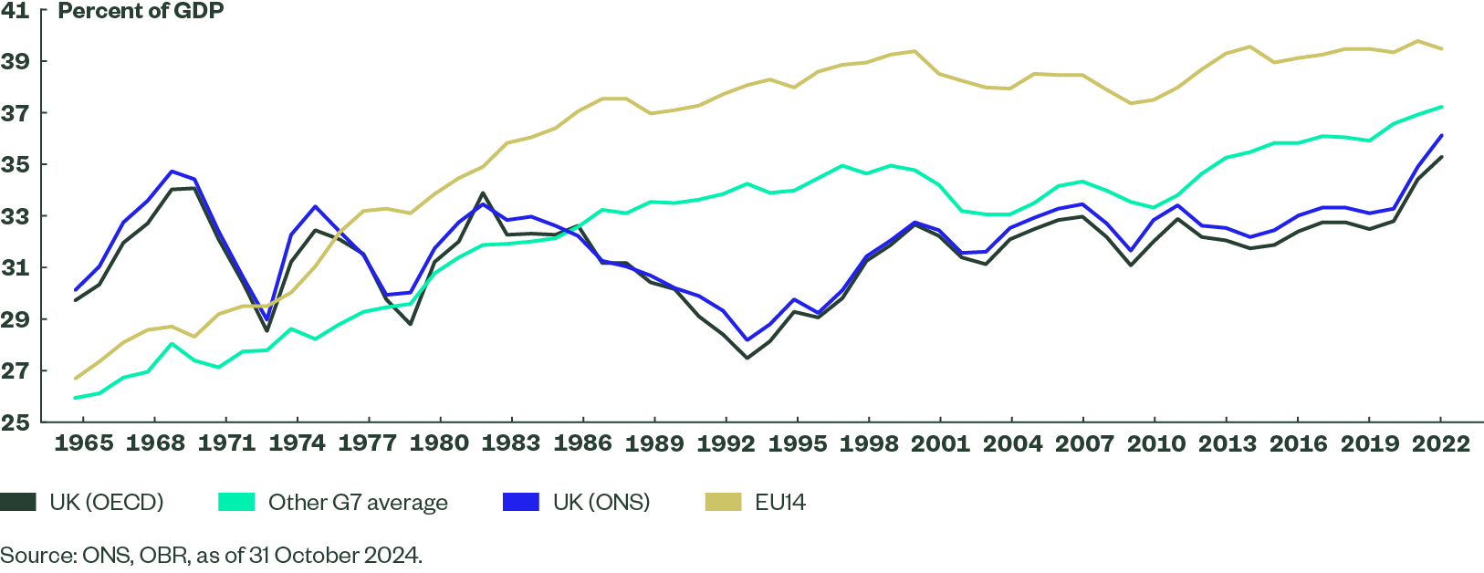 Uk Post Budget Announcement Figure 3