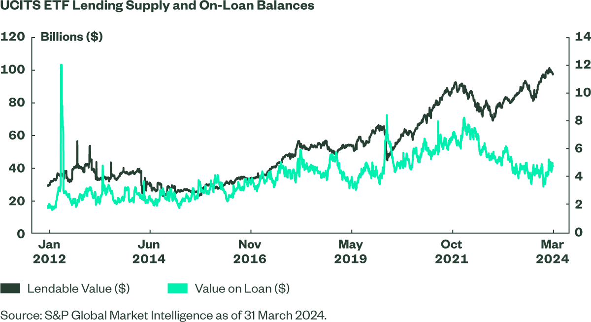 CMG SEC lending graph