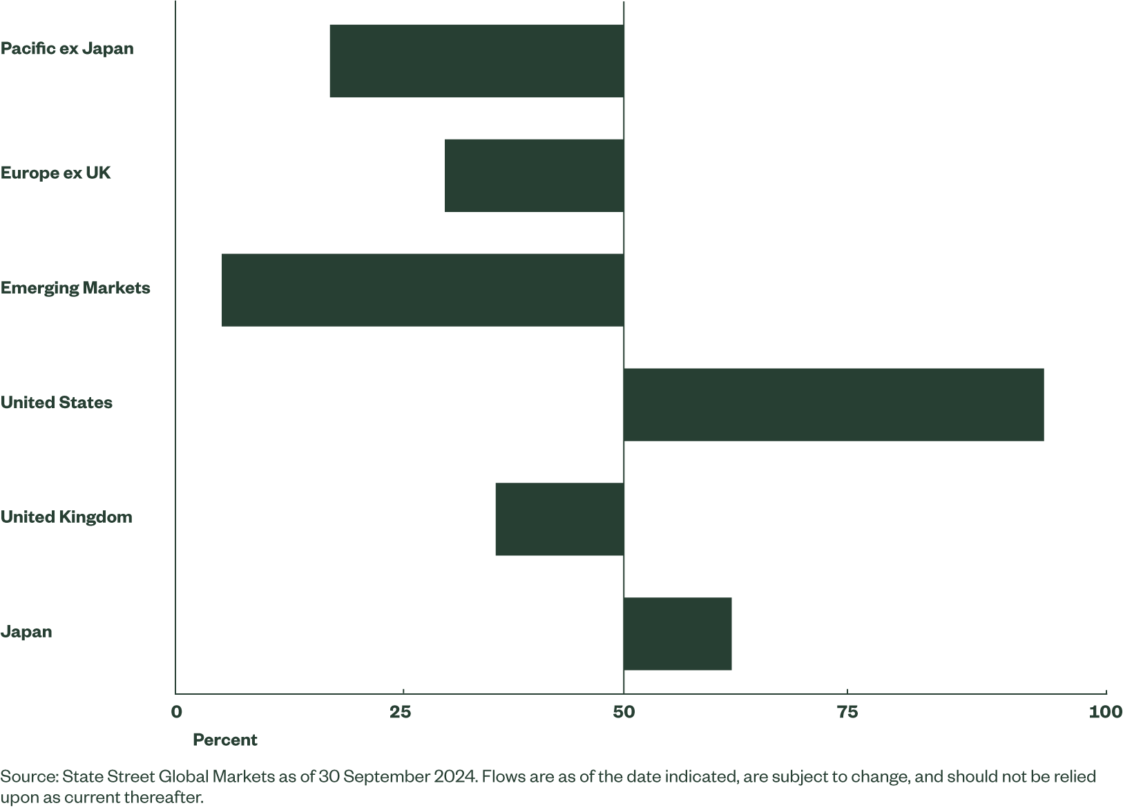 Figure 4: Institutional Positioning 