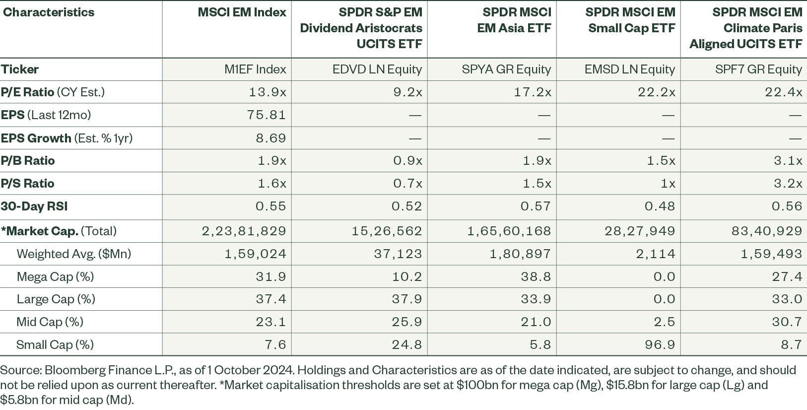 Figure 9: ETF Characteristics