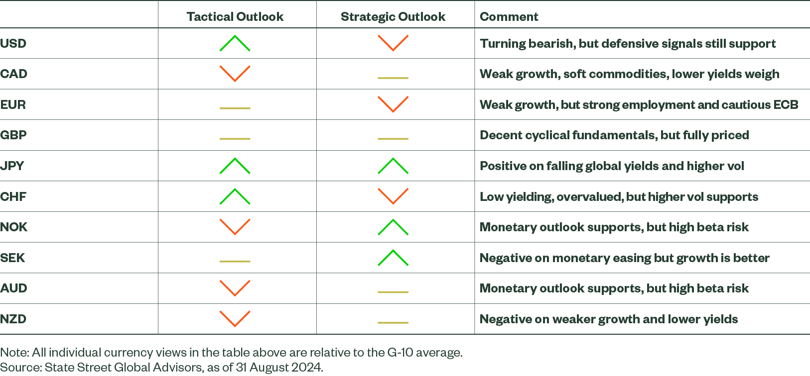 Currency Market Commentary August 2024 Fig2