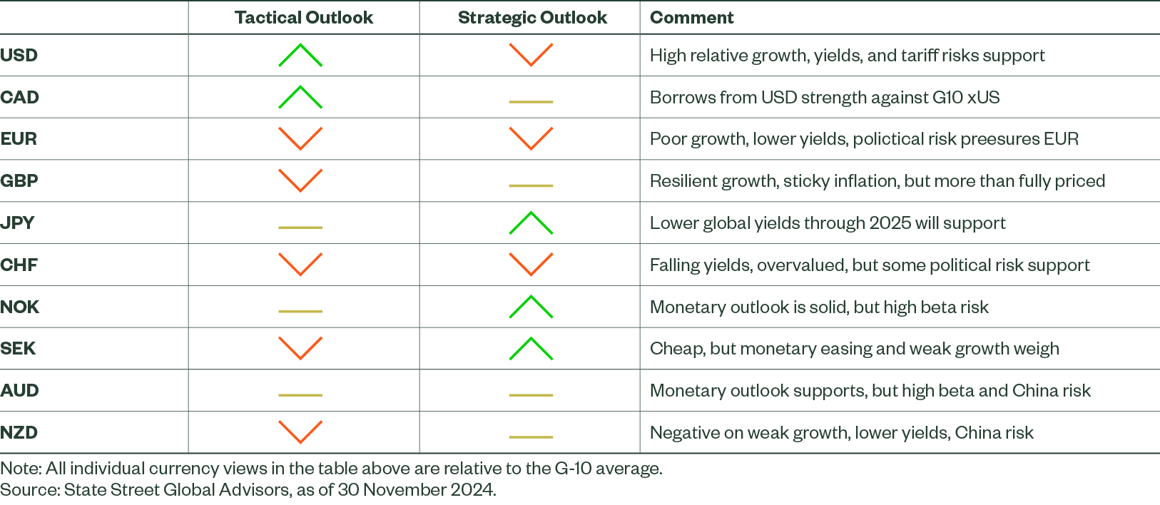 Currency Market Commentary December 2024 Fig2