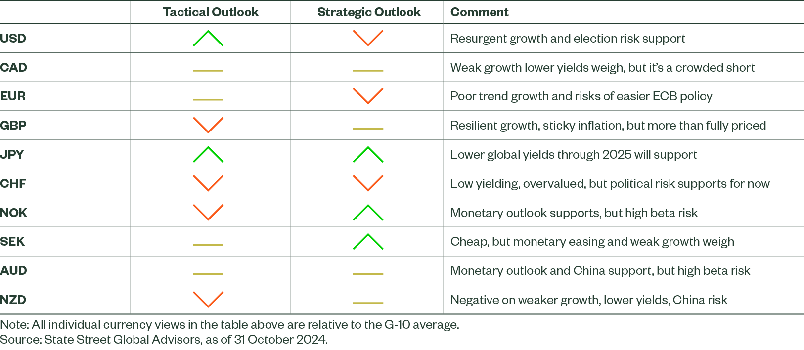 Currency Market Commentary November 2024 Fig2