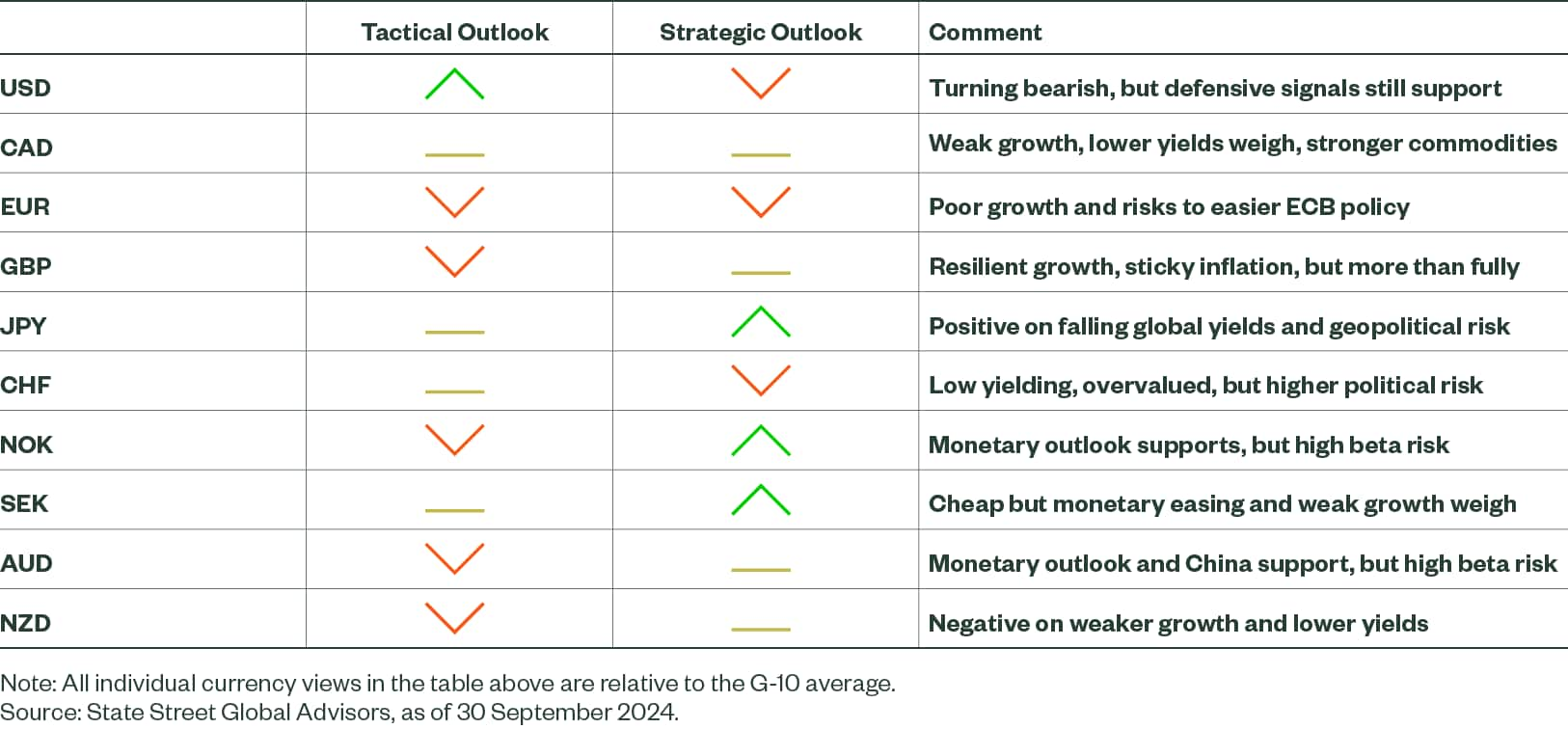 Currency Market Commentary October 2024 Fig2