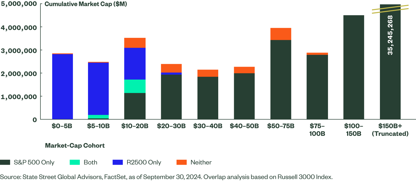 Gaps and Overlaps Fig 1a