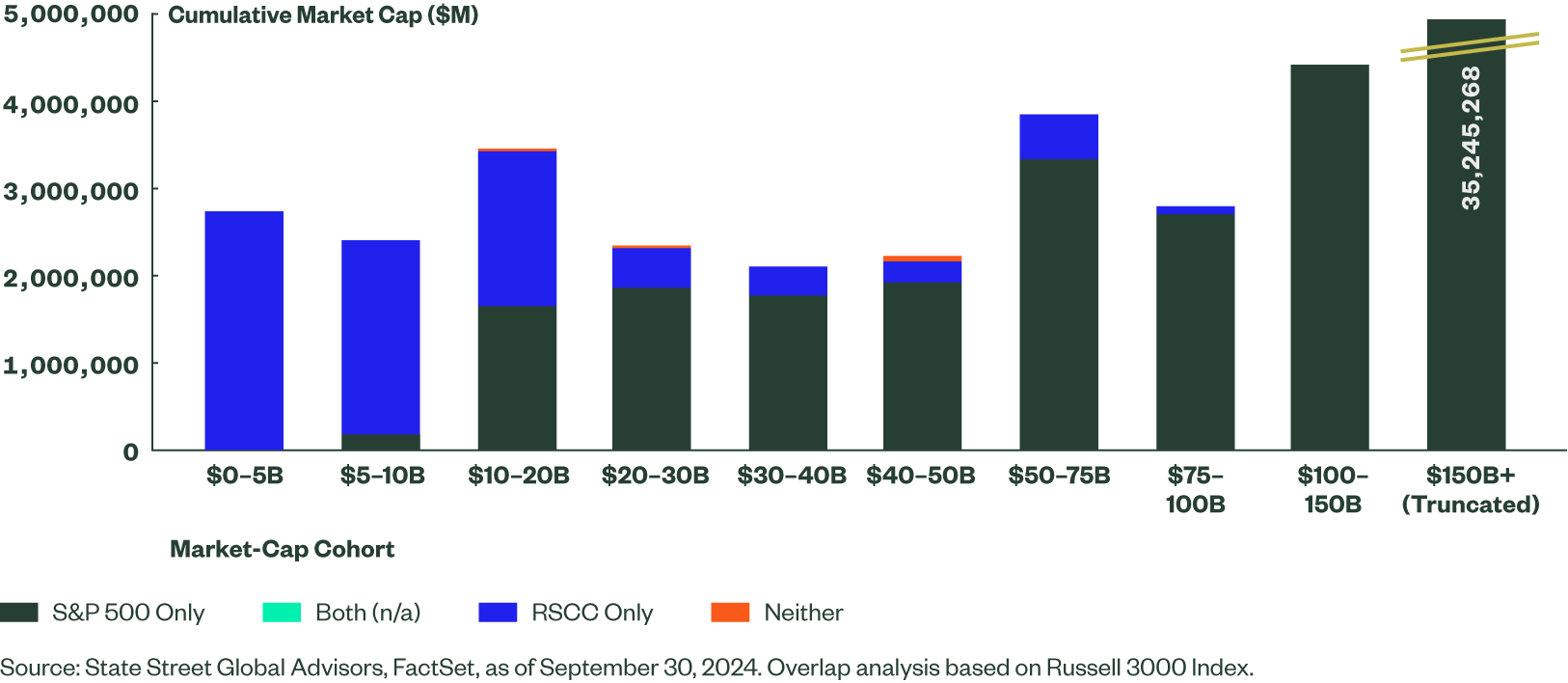 Gaps and Overlaps Fig 1b