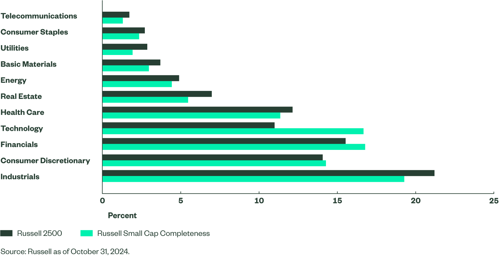 Gaps and Overlaps Fig 7