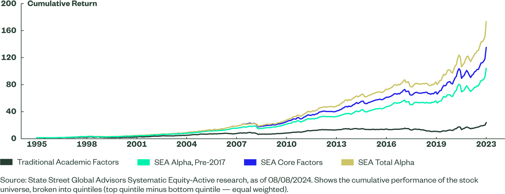 Adapt and Thrive: Evolution and Innovation in Emerging Markets