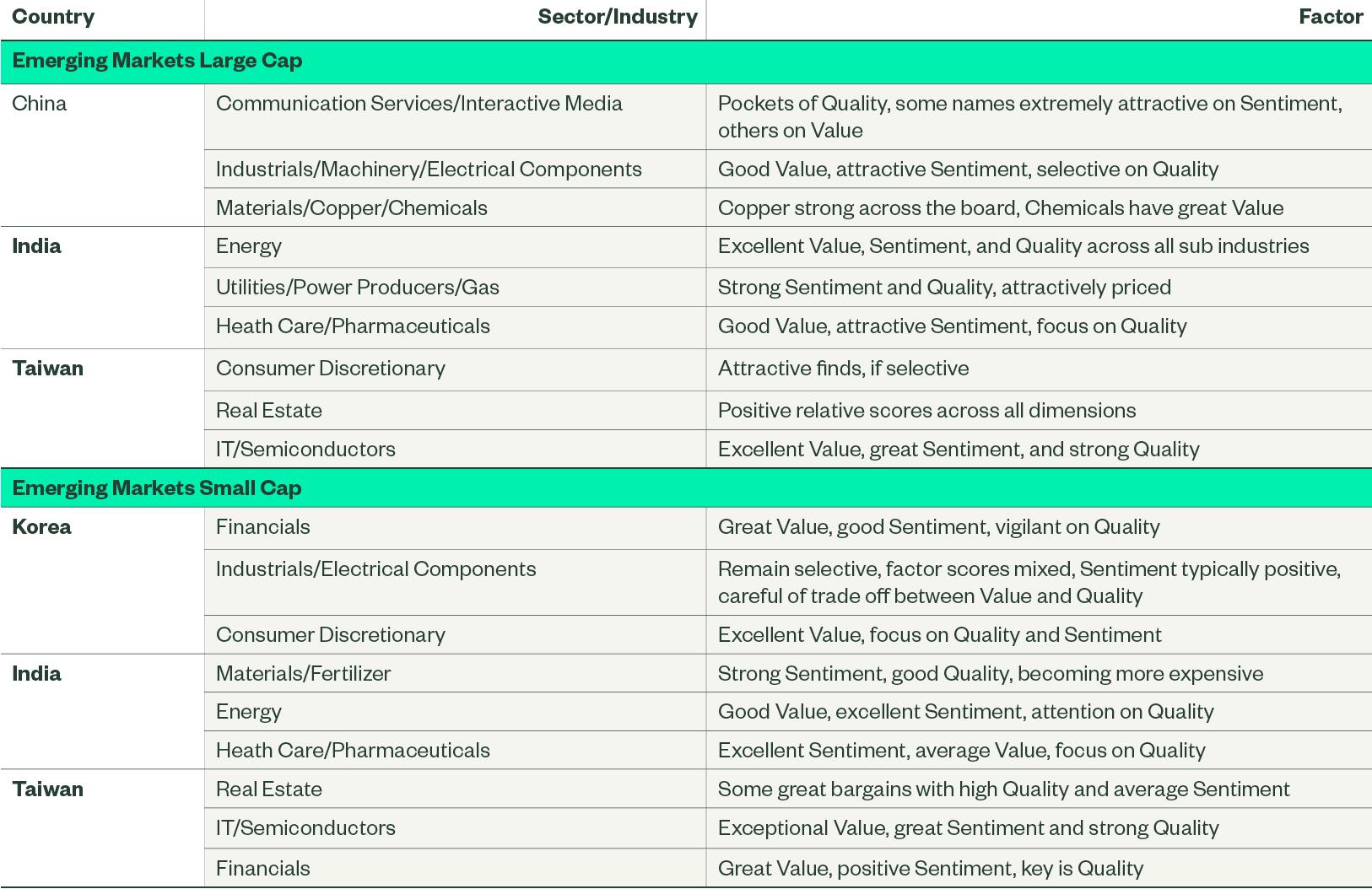 Evolution and Innovation