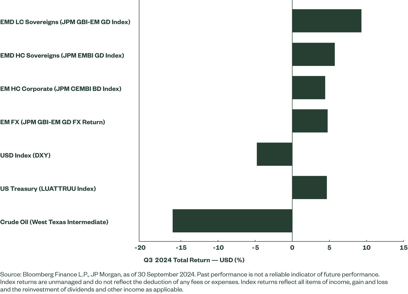 EMD Commentary Fig1