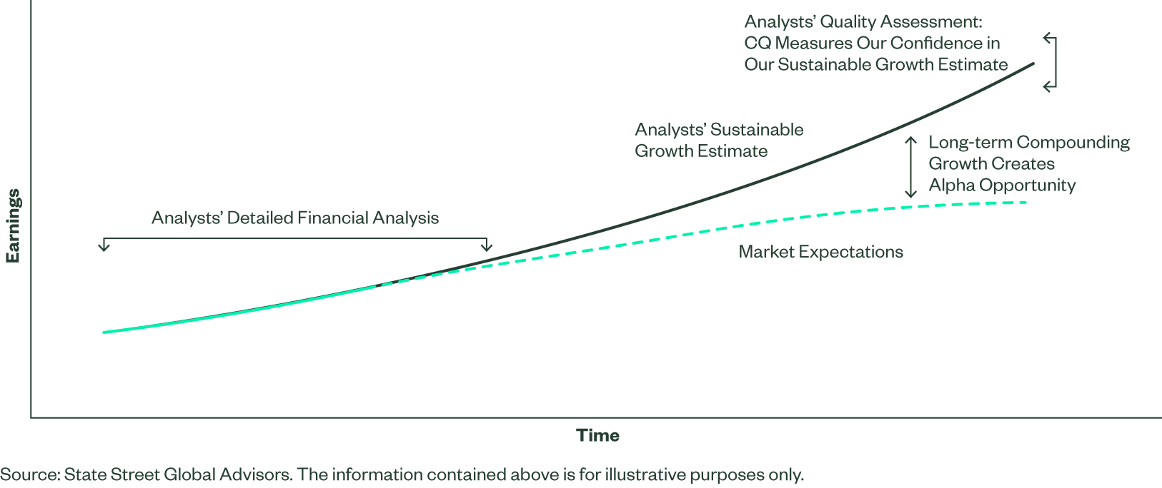 Software Still Eating the World Figure