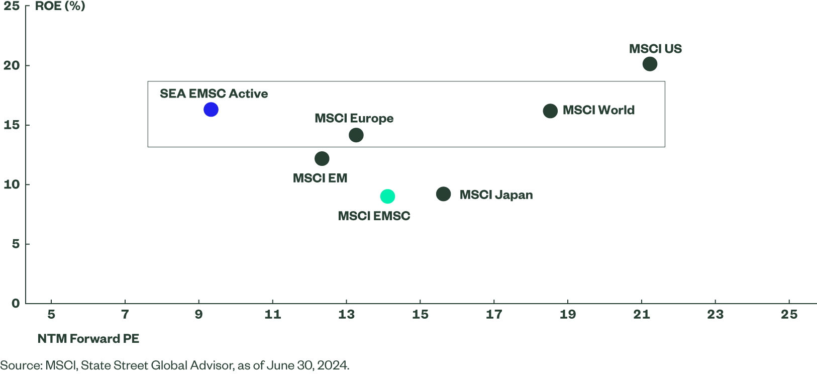 SEA EMSC:  No Better Valuation-to-Profits