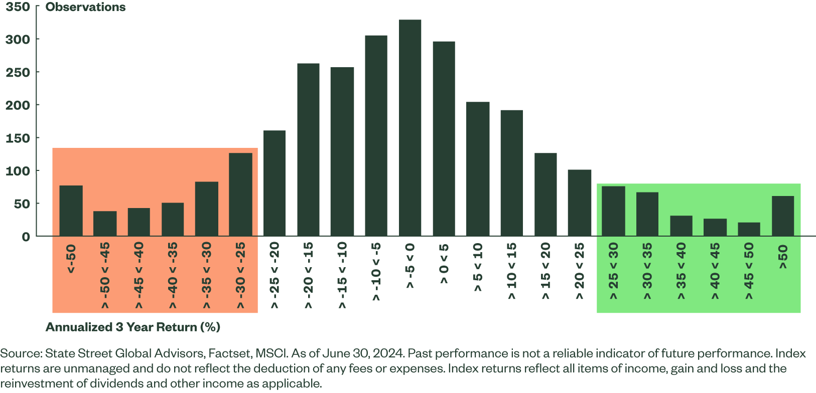 MSCI Emerging Markets Small Cap 