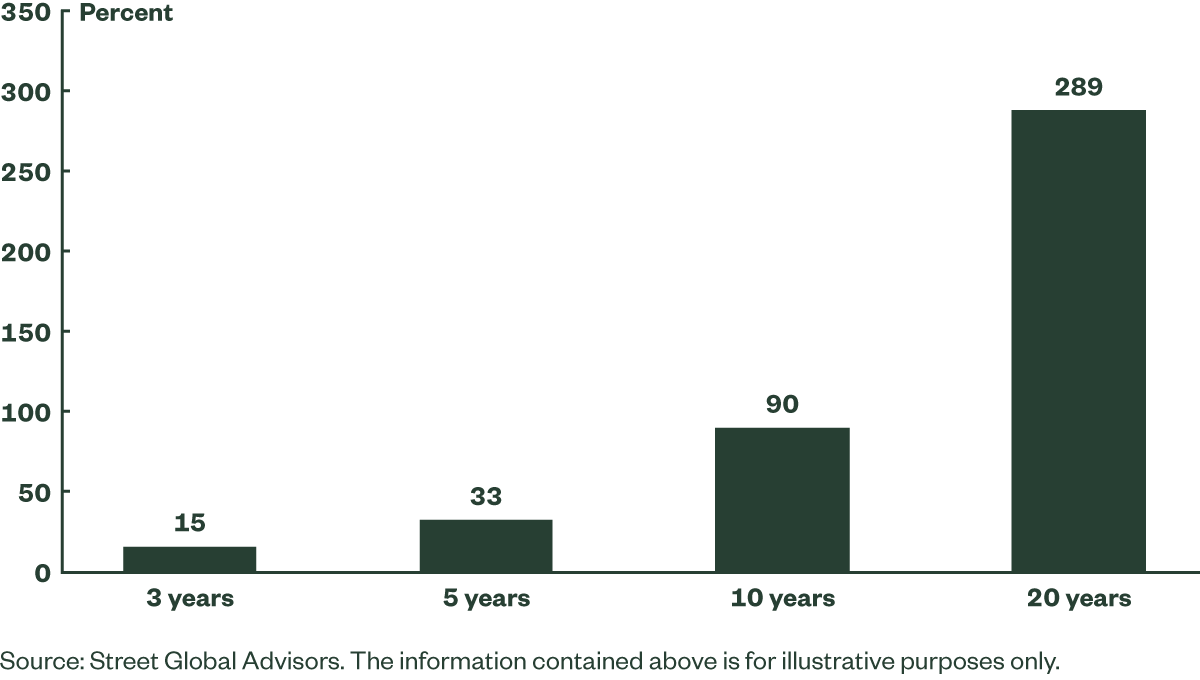 Case for US Fig 4