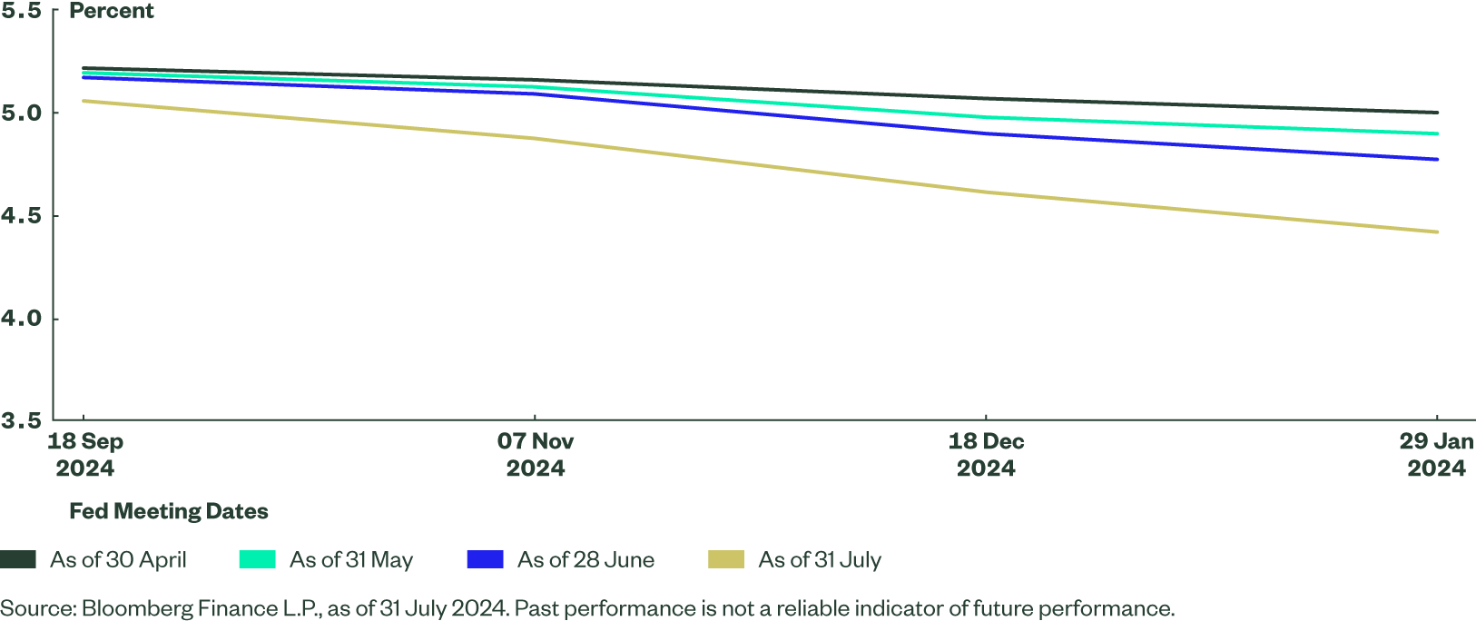 Emerging Market Debt July Fig1