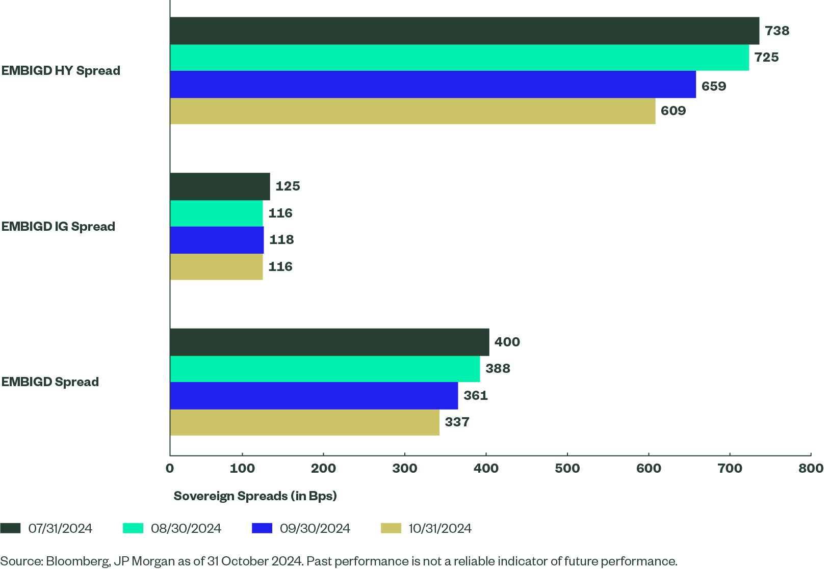 Emerging Market Debt Oct 2024