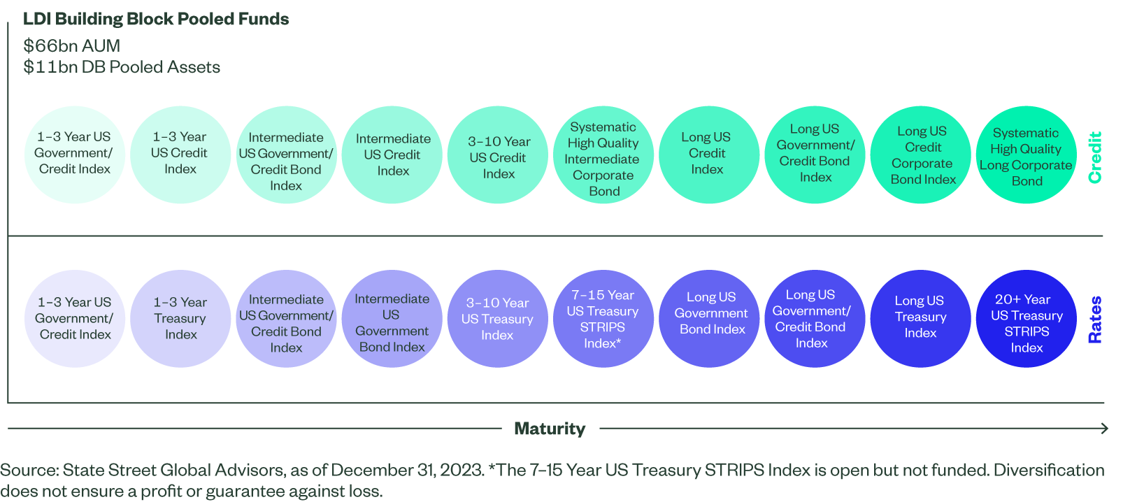 de-risking effectively