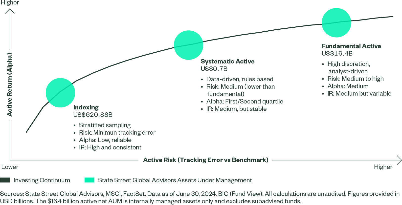 Implementing De Risking Strategy Fig2