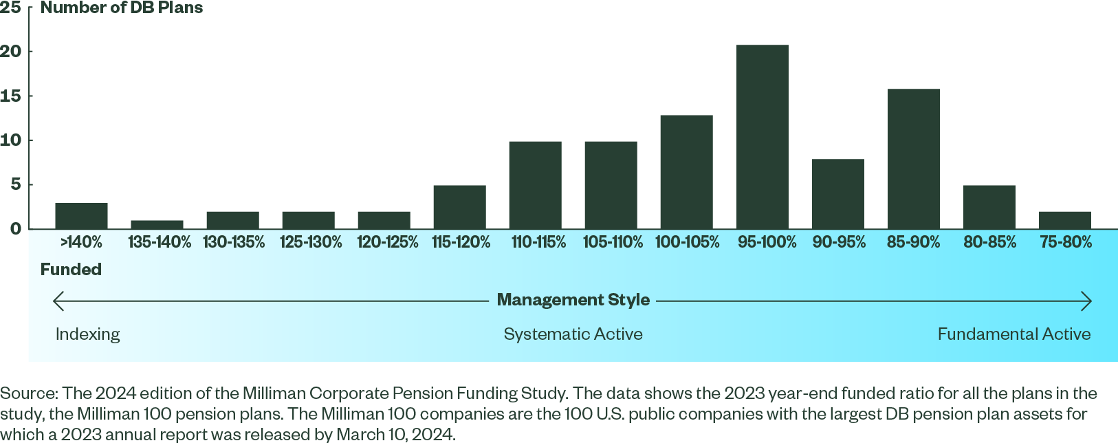 Implementing De Risking Strategy Fig3