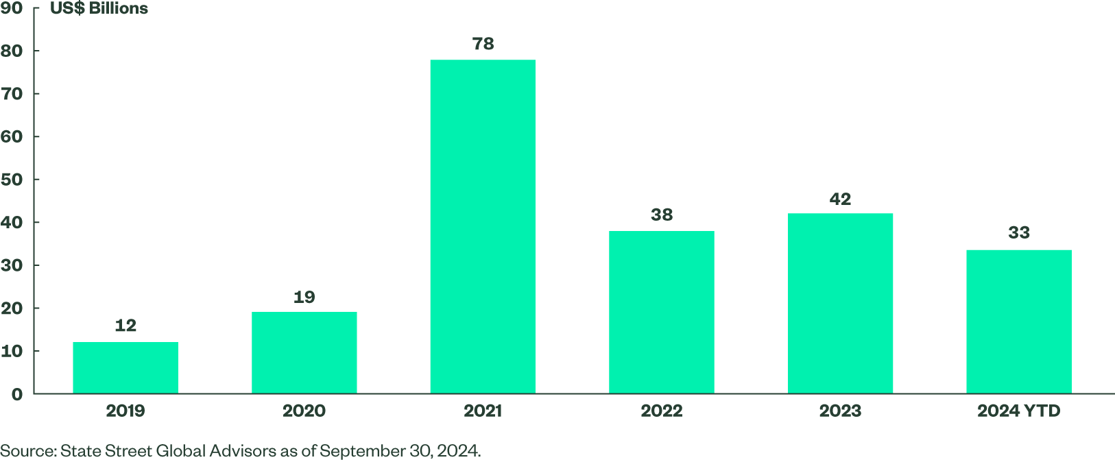 Indexed Fixed Income Fig1