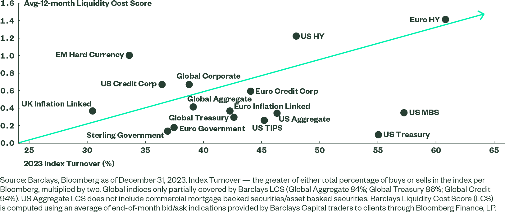 Role of Active Index Fig1