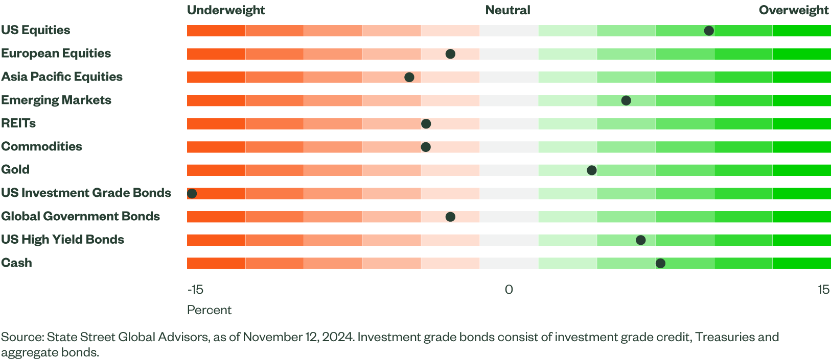 Heat Map November 2024 Fig1