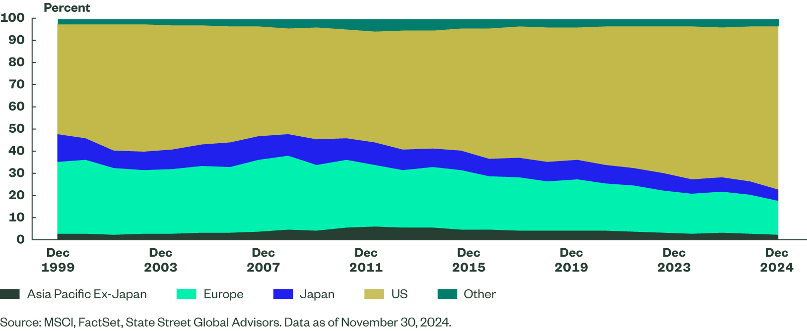 SEA Commentary December 2024 Fig2