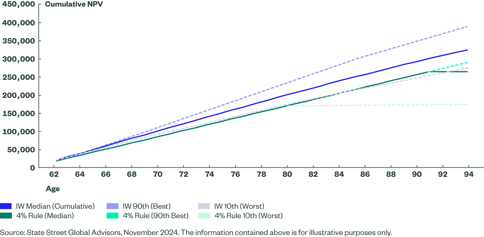 Retirement Proving Ground Fig 5