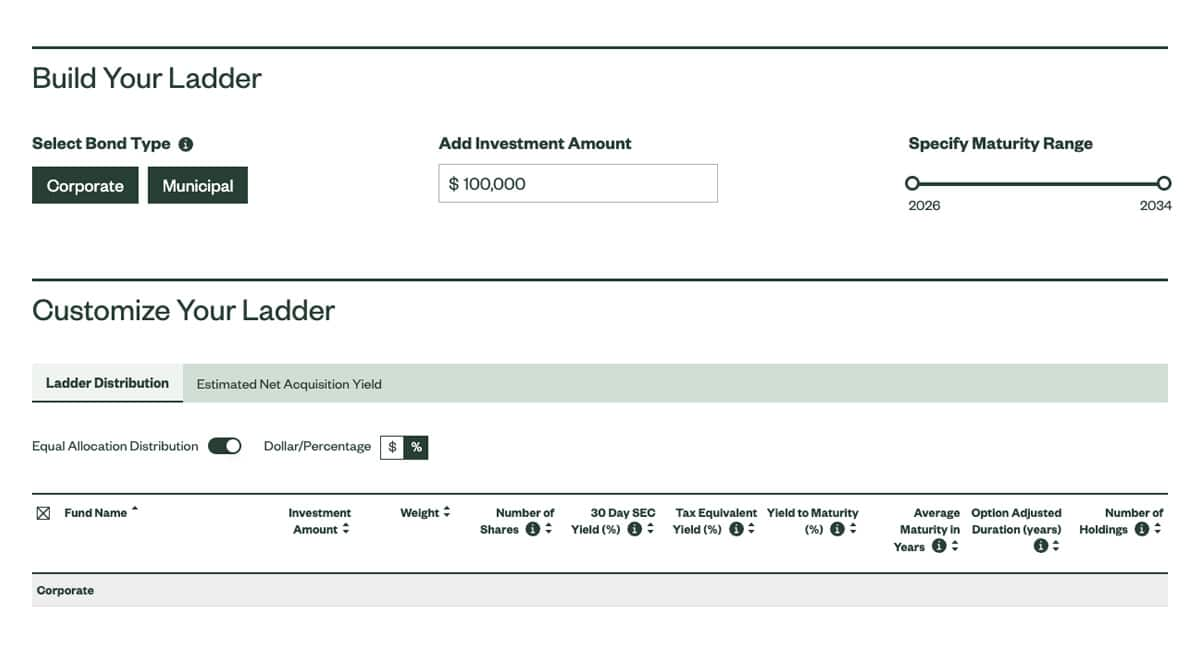 MyIncome Bond Ladder Calculator