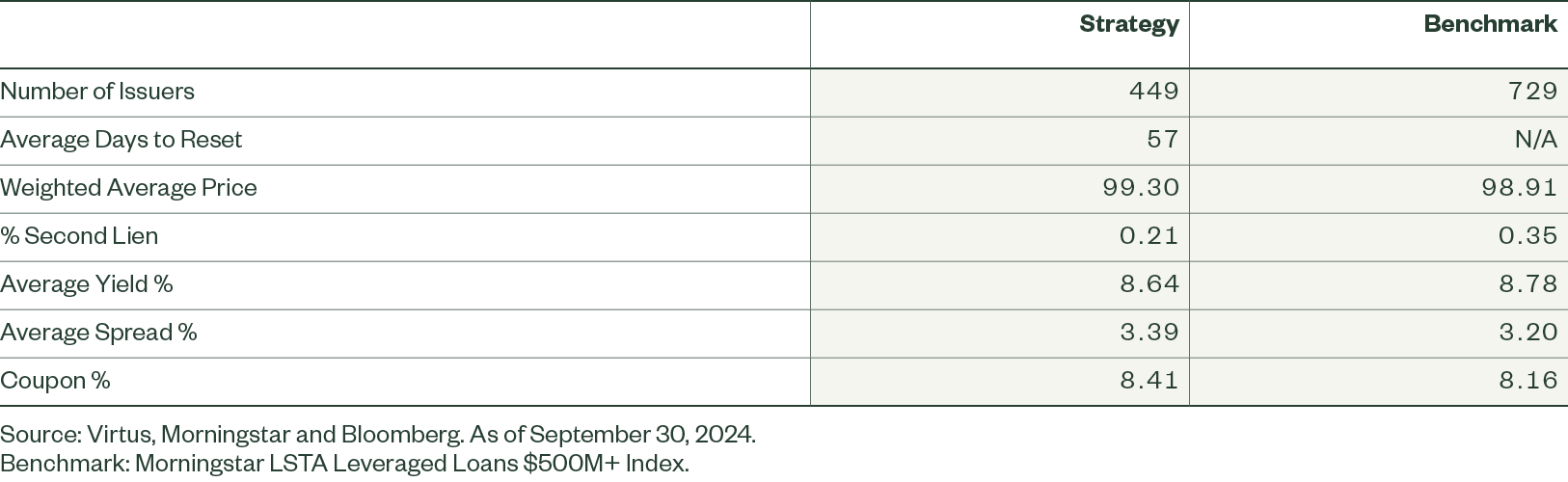 Figure 1 Characteristics