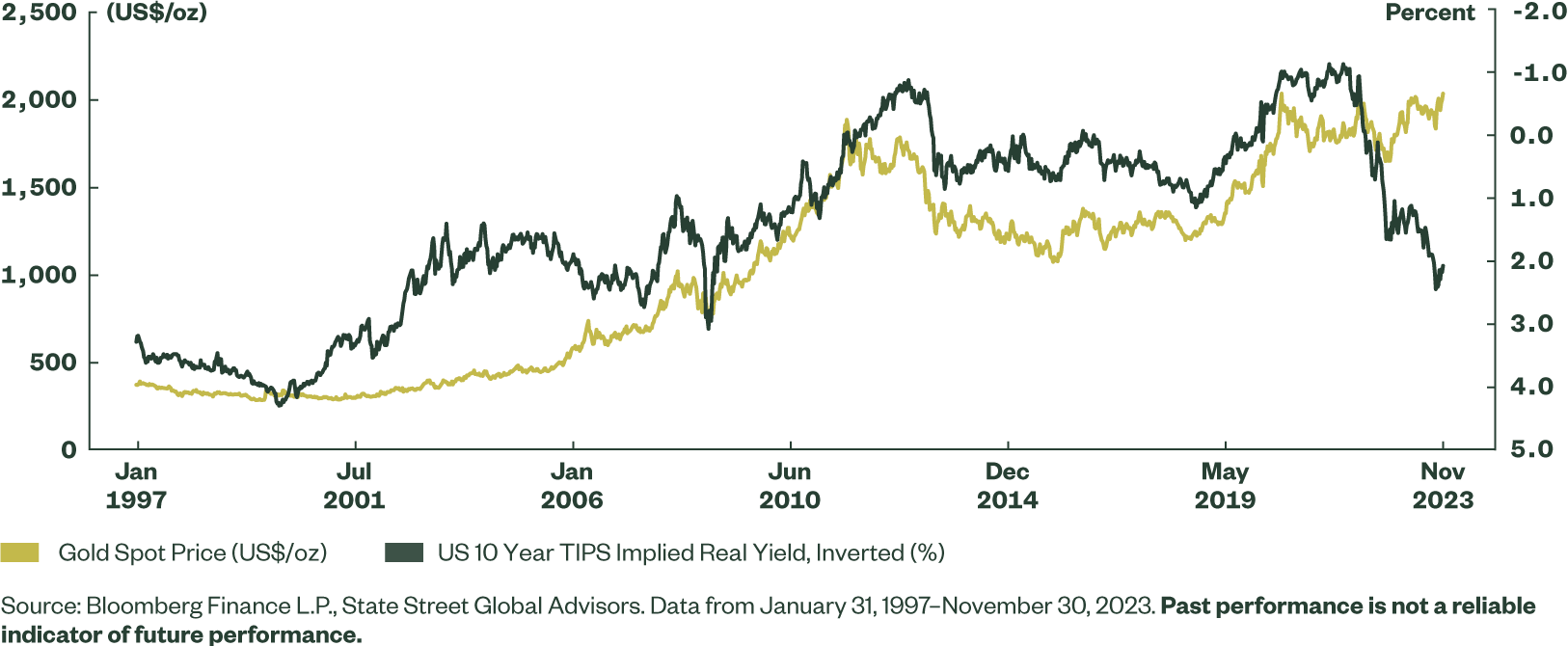 Talking Gold